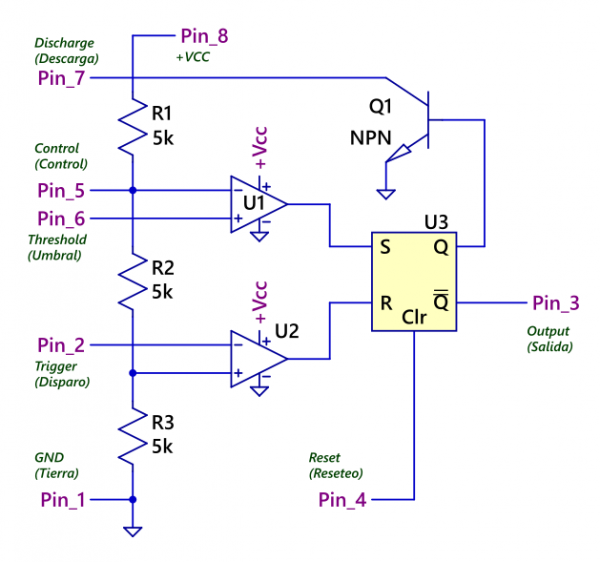 Diagrama funcional del 555.