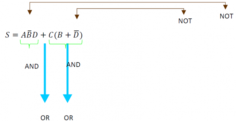 Álgebra Booleana – Sistemas Digitales