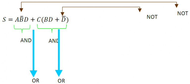 Álgebra Booleana – Sistemas Digitales